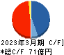 プロパティエージェント キャッシュフロー計算書 2023年3月期