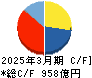 カナデビア キャッシュフロー計算書 2025年3月期