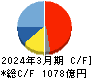 コナミグループ キャッシュフロー計算書 2024年3月期 コナミグループ キャッシュフロー計算書 2024年3月期
