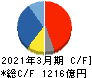 ブラザー工業 キャッシュフロー計算書 2021年3月期 ブラザー工業 キャッシュフロー計算書 2021年3月期