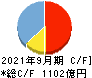 サイバーエージェント キャッシュフロー計算書 2021年9月期 サイバーエージェント キャッシュフロー計算書 2021年9月期