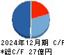 アサンテ キャッシュフロー計算書 2024年12月期