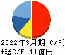 ダブルスタンダード キャッシュフロー計算書 2022年3月期