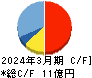 ニフティライフスタイル キャッシュフロー計算書 2024年3月期 ニフティライフスタイル キャッシュフロー計算書 2024年3月期
