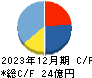 技術承継機構 キャッシュフロー計算書 2023年12月期 技術承継機構 キャッシュフロー計算書 2023年12月期
