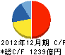 ジュピターテレコム キャッシュフロー計算書 2012年12月期