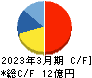 センチュリー２１・ジャパン キャッシュフロー計算書 2023年3月期