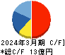 eBASE キャッシュフロー計算書 2024年3月期 eBASE キャッシュフロー計算書 2024年3月期