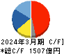 ブラザー工業 キャッシュフロー計算書 2024年3月期