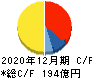 京葉瓦斯 キャッシュフロー計算書 2020年12月期 京葉瓦斯 キャッシュフロー計算書 2020年12月期