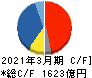 ＨＯＹＡ キャッシュフロー計算書 2021年3月期