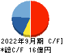 ＧＭＯフィナンシャルゲート キャッシュフロー計算書 2022年9月期