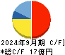 オプティム キャッシュフロー計算書 2024年9月期