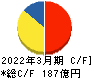 沖縄セルラー電話 キャッシュフロー計算書 2022年3月期