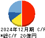 Ｊストリーム キャッシュフロー計算書 2024年12月期