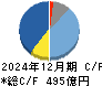 江崎グリコ キャッシュフロー計算書 2024年12月期
