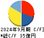 アズパートナーズ キャッシュフロー計算書 2024年9月期