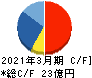 シーティーエス キャッシュフロー計算書 2021年3月期