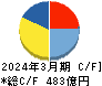 共立メンテナンス キャッシュフロー計算書 2024年3月期 共立メンテナンス キャッシュフロー計算書 2024年3月期