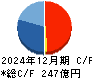 ゴールドウイン キャッシュフロー計算書 2024年12月期