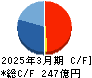 ゴールドウイン キャッシュフロー計算書 2025年3月期