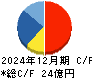 朝日ネット キャッシュフロー計算書 2024年12月期