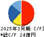 朝日ネット キャッシュフロー計算書 2025年3月期 朝日ネット キャッシュフロー計算書 2025年3月期
