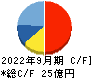インソース キャッシュフロー計算書 2022年9月期