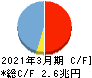 ほくほくフィナンシャルグループ キャッシュフロー計算書 2021年3月期 ほくほくフィナンシャルグループ キャッシュフロー計算書 2021年3月期