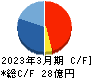 シーティーエス キャッシュフロー計算書 2023年3月期 シーティーエス キャッシュフロー計算書 2023年3月期