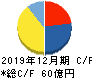 フジオフードグループ本社 キャッシュフロー計算書 2019年12月期