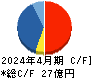 さくらさくプラス キャッシュフロー計算書 2024年4月期