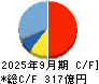 メタウォーター キャッシュフロー計算書 2025年9月期