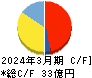 神戸天然物化学 キャッシュフロー計算書 2024年3月期