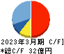 ビジネスエンジニアリング キャッシュフロー計算書 2023年3月期
