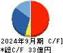 ミズホメディー キャッシュフロー計算書 2024年9月期