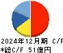 ＳＥＭＩＴＥＣ キャッシュフロー計算書 2024年12月期