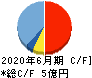データホライゾン キャッシュフロー計算書 2020年6月期 データホライゾン キャッシュフロー計算書 2020年6月期