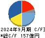 スター精密 キャッシュフロー計算書 2024年9月期