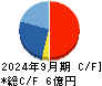 スポーツフィールド キャッシュフロー計算書 2024年9月期