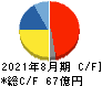 マニー キャッシュフロー計算書 2021年8月期 マニー キャッシュフロー計算書 2021年8月期