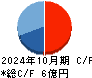 エコム キャッシュフロー計算書 2024年10月期