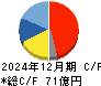 西部技研 キャッシュフロー計算書 2024年12月期 西部技研 キャッシュフロー計算書 2024年12月期