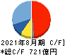 良品計画 キャッシュフロー計算書 2021年8月期 良品計画 キャッシュフロー計算書 2021年8月期