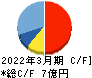 エンカレッジ・テクノロジ キャッシュフロー計算書 2022年3月期