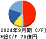 タツモ キャッシュフロー計算書 2024年9月期