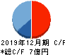 マークラインズ キャッシュフロー計算書 2019年12月期 マークラインズ キャッシュフロー計算書 2019年12月期