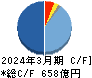KADOKAWA キャッシュフロー計算書 2024年3月期 KADOKAWA キャッシュフロー計算書 2024年3月期