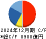 信越化学工業 キャッシュフロー計算書 2024年12月期