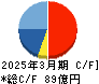 日本ドライケミカル キャッシュフロー計算書 2025年3月期 日本ドライケミカル キャッシュフロー計算書 2025年3月期